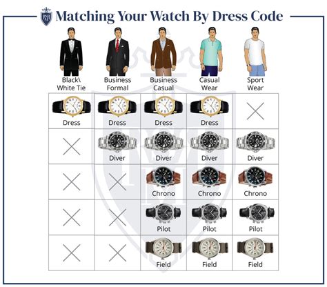 what to wear with blue dial watch